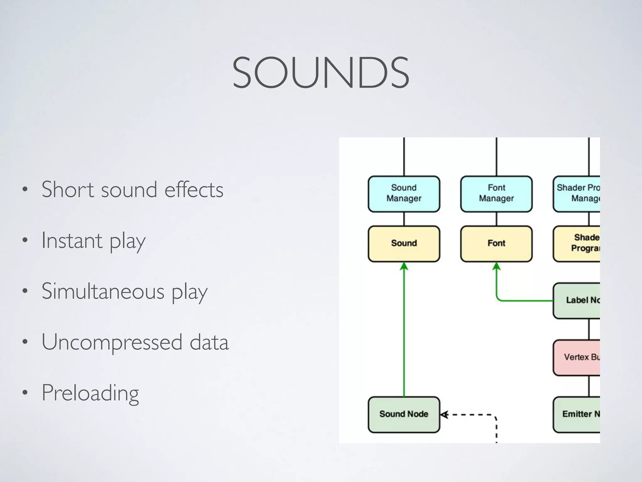 SOUNDS
• Short sound effects	

• Instant play	

• Simultaneous play	

• Uncompressed data	

• Preloading
 