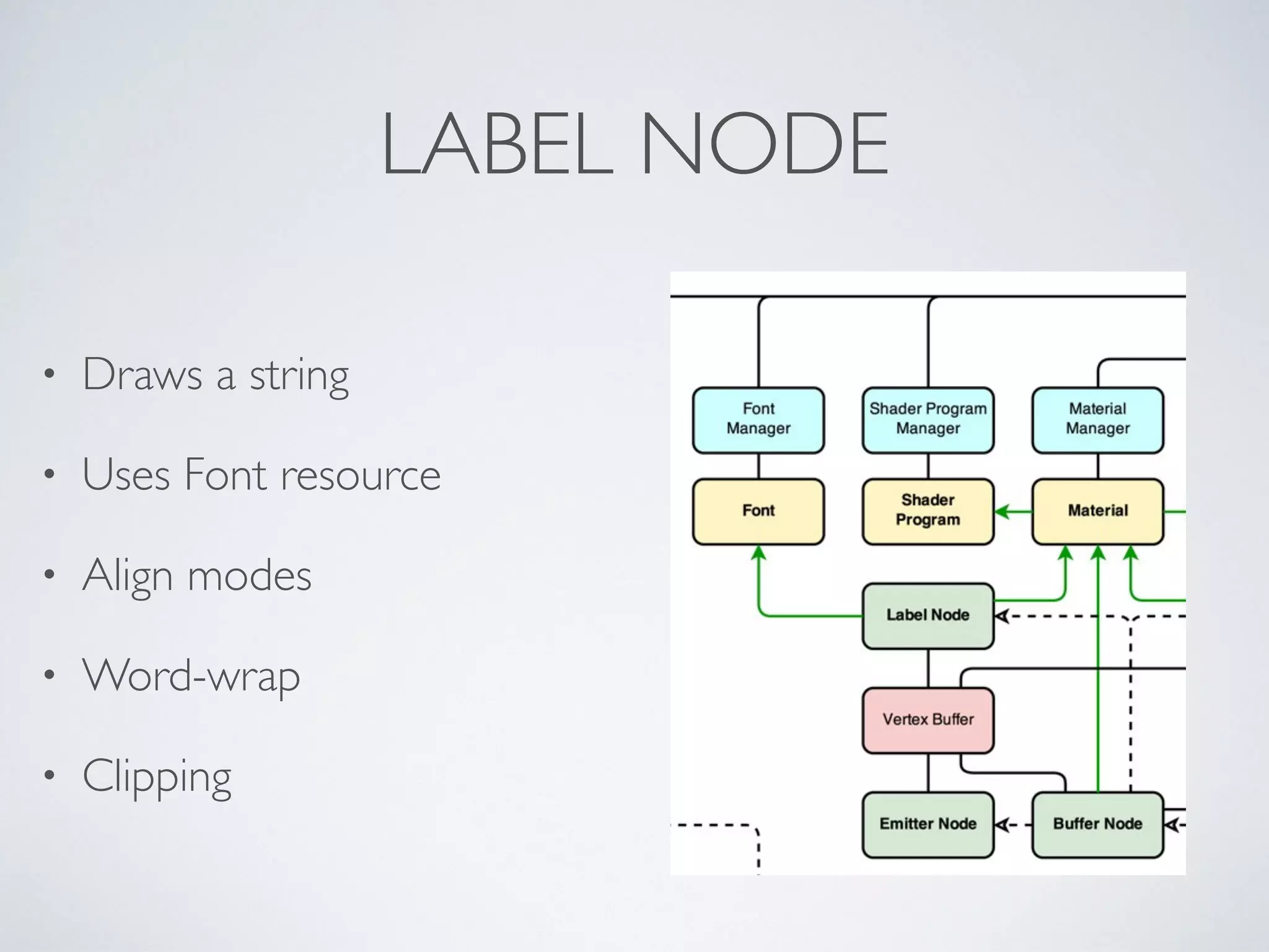 LABEL NODE
• Draws a string	

• Uses Font resource	

• Align modes	

• Word-wrap	

• Clipping
 