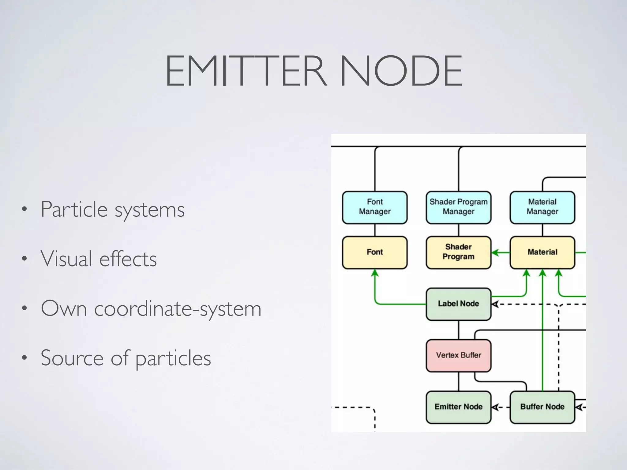 EMITTER NODE
• Particle systems	

• Visual effects	

• Own coordinate-system	

• Source of particles
 