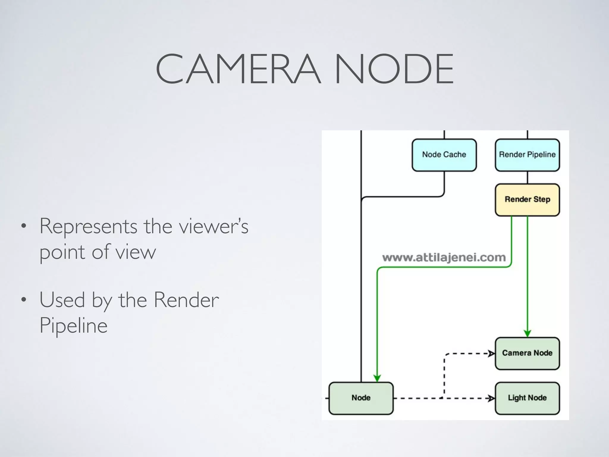 CAMERA NODE
• Represents the viewer’s
point of view	

• Used by the Render
Pipeline
 