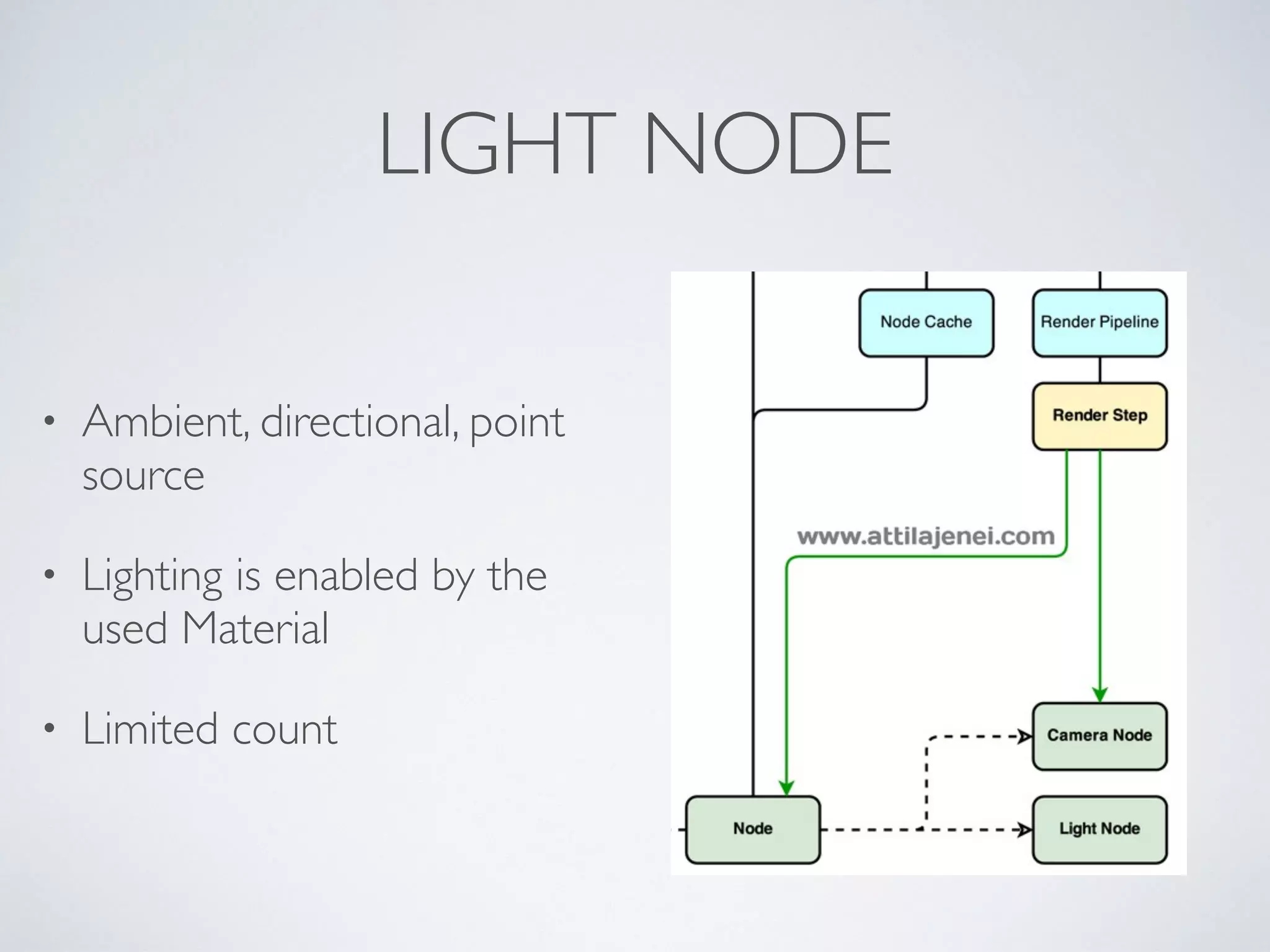 LIGHT NODE
• Ambient, directional, point
source	

• Lighting is enabled by the
used Material	

• Limited count
 