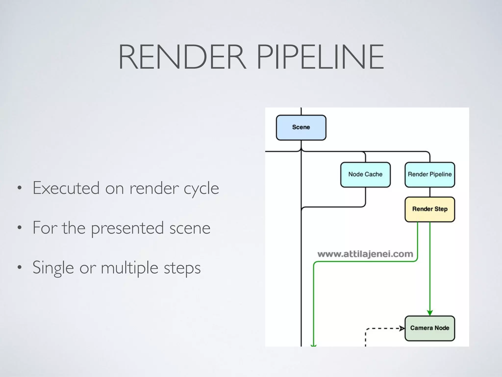 RENDER PIPELINE
• Executed on render cycle	

• For the presented scene	

• Single or multiple steps
 