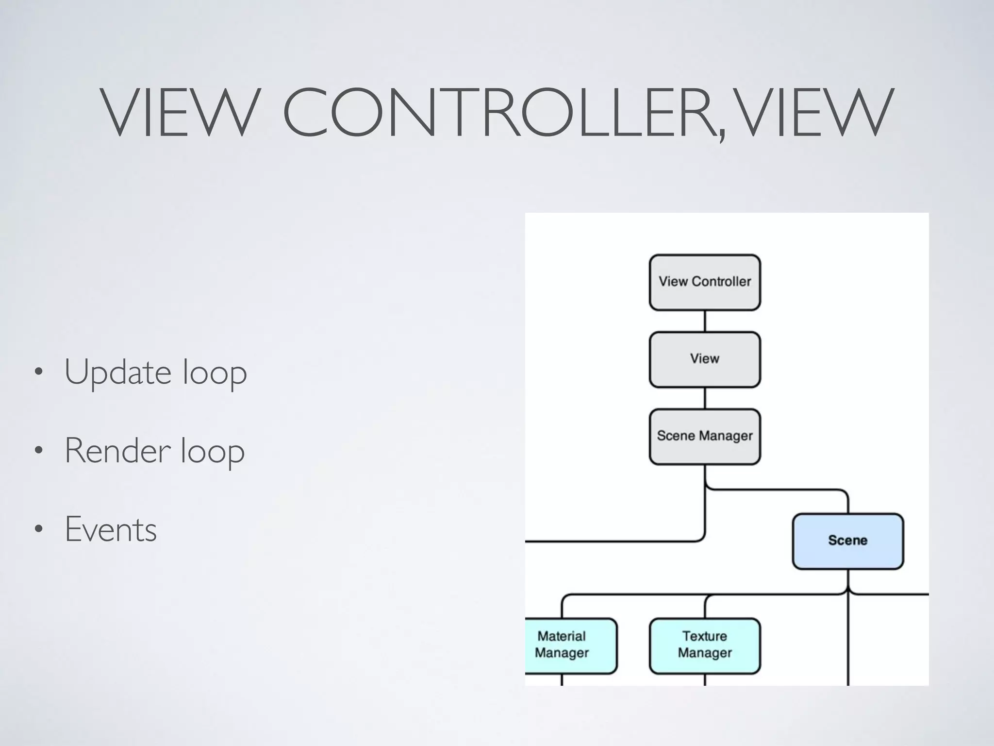 VIEW CONTROLLER,	

VIEW
• Update loop	

• Render loop	

• Events
 