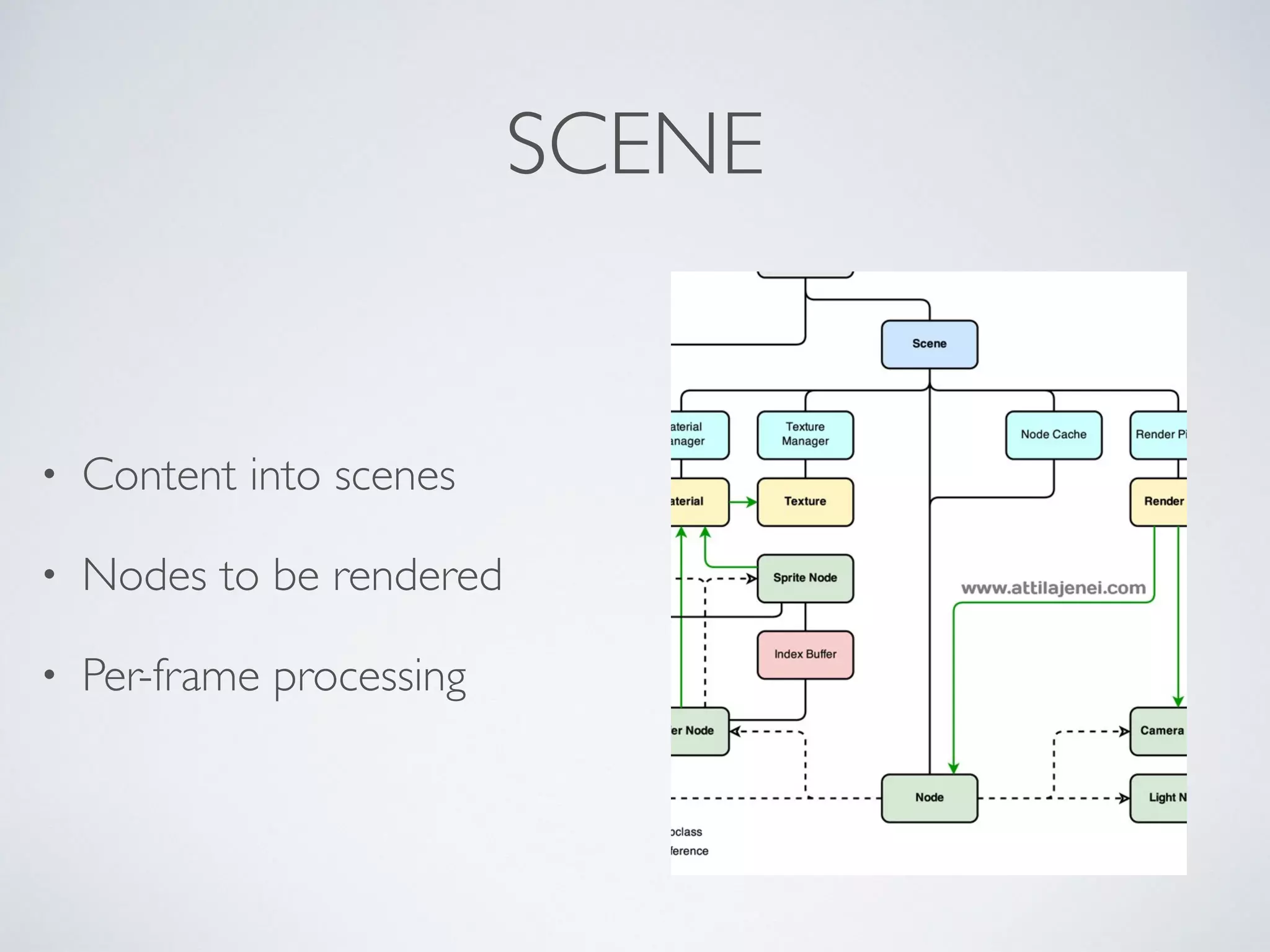 SCENE
• Content into scenes	

• Nodes to be rendered	

• Per-frame processing
 
