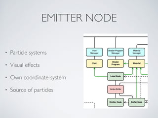 EMITTER NODE
• Particle systems	

• Visual effects	

• Own coordinate-system	

• Source of particles
 