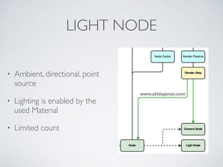 LIGHT NODE
• Ambient, directional, point
source	

• Lighting is enabled by the
used Material	

• Limited count
 