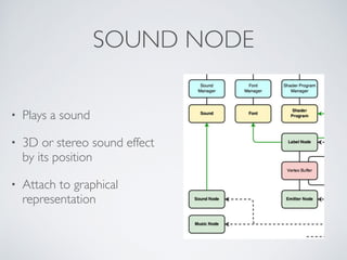 SOUND NODE
• Plays a sound	

• 3D or stereo sound effect
by its position	

• Attach to graphical
representation
 