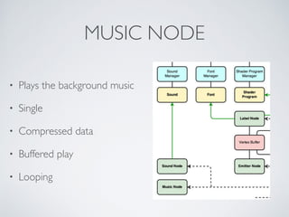 MUSIC NODE
• Plays the background music	

• Single	

• Compressed data	

• Buffered play	

• Looping
 