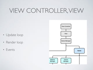 VIEW CONTROLLER,	

VIEW
• Update loop	

• Render loop	

• Events
 