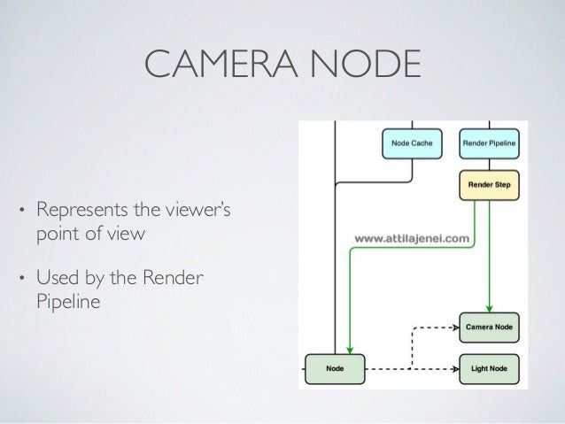 what is game engine architecture what is game engine architecture