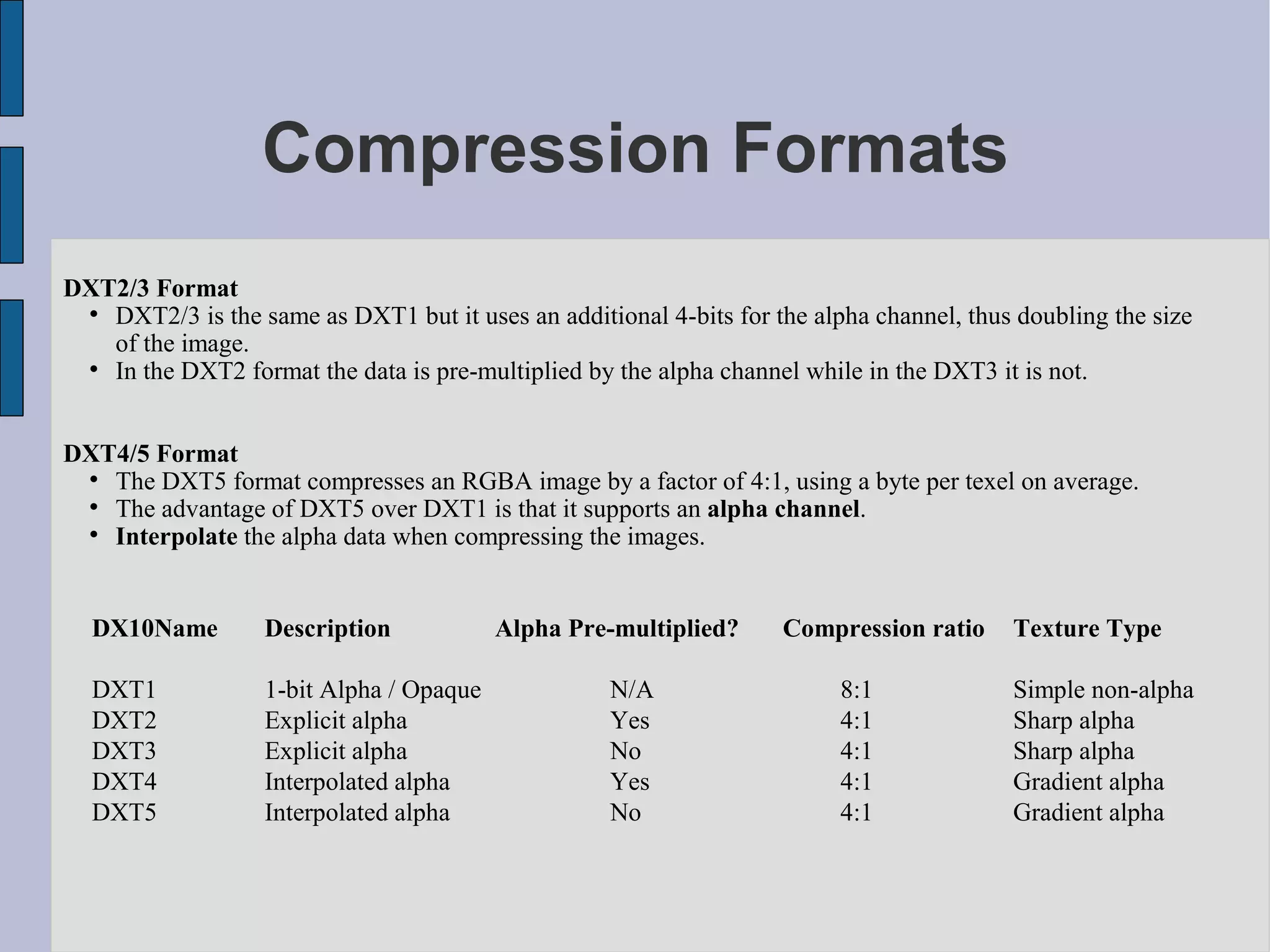 Compression Formats
DXT2/3 Format
 
   DXT2/3 is the same as DXT1 but it uses an additional 4-bits for the alpha channel, thus doubling the size
   of the image.
 
   In the DXT2 format the data is pre-multiplied by the alpha channel while in the DXT3 it is not.


DXT4/5 Format
 
   The DXT5 format compresses an RGBA image by a factor of 4:1, using a byte per texel on average.
 
   The advantage of DXT5 over DXT1 is that it supports an alpha channel.
 
   Interpolate the alpha data when compressing the images.


  DX10Name         Description            Alpha Pre-multiplied?     Compression ratio     Texture Type

  DXT1             1-bit Alpha / Opaque             N/A                   8:1             Simple non-alpha
  DXT2             Explicit alpha                   Yes                   4:1             Sharp alpha
  DXT3             Explicit alpha                   No                    4:1             Sharp alpha
  DXT4             Interpolated alpha               Yes                   4:1             Gradient alpha
  DXT5             Interpolated alpha               No                    4:1             Gradient alpha
 
