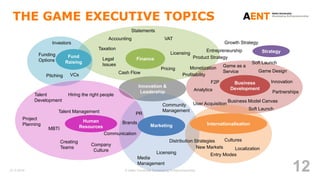 Game Executive 2019 | PPT