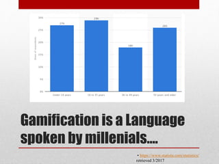 Gamification is a Language
spoken by millenials….
• https://www.statista.com/statistics/
retrieved 3/2017
 
