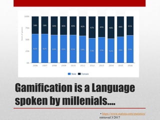 Gamification is a Language
spoken by millenials….
• https://www.statista.com/statistics/
retrieved 3/2017
 