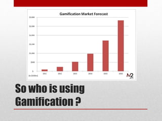 So who is using
Gamification ?
 