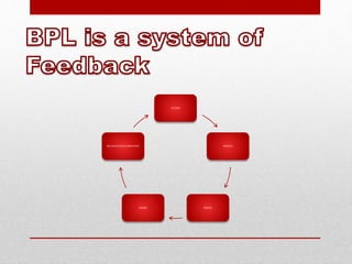 ACTION
POIINTS
BADGESHARE
RECOGNITION/COMPEITION
 