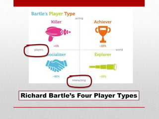 Richard Bartle’s Four Player Types
 