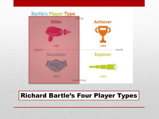 Richard Bartle’s Four Player Types
 