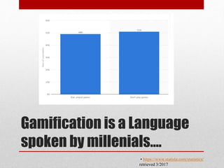 Gamification is a Language
spoken by millenials….
• https://www.statista.com/statistics/
retrieved 3/2017
 