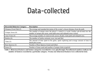 Data-collected
15
 