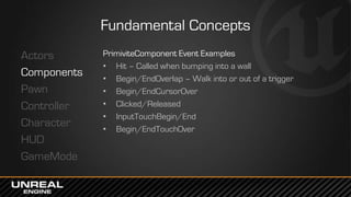 West Coast DevCon 2014: Game Programming in UE4 - Game Framework & Sample Projects