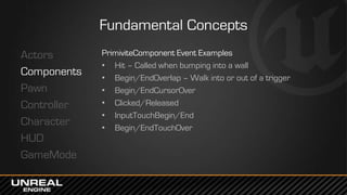 East Coast DevCon 2014: Game Programming in UE4 - Game Framework ...