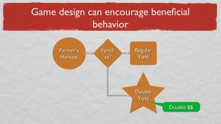 Game design can encourage beneficial
behavior
Farmer’sFarmer’s
HarvestHarvest
RegularRegular
YieldYield
DoubleDouble
YieldYield
FertiliFertili
ze?ze?
Yes
No
Double $$Double $$
 