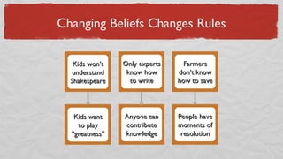 Changing Beliefs Changes Rules
Belief 1Belief 1 Belief 2Belief 2 Belief 3Belief 3
NewNew
Belief 1Belief 1
NewNew
Belief 2Belief 2
NewNew
Belief 3Belief 3
Kids won’tKids won’t
understandunderstand
ShakespeareShakespeare
Kids wantKids want
to playto play
““greatness”greatness”
Only expertsOnly experts
know howknow how
to writeto write
Anyone canAnyone can
contributecontribute
knowledgeknowledge
FarmersFarmers
don’t knowdon’t know
how to savehow to save
People havePeople have
moments ofmoments of
resolutionresolution
 
