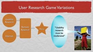 User Research GameVariations
UsabilityUsability
ResearchResearch
RemoteRemote
ResearchResearch MoraeMorae
InternetInternet
““UsabilityUsability
researchresearch
must bemust be
moderated”moderated”
 