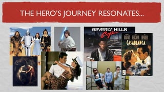 THE HERO’S JOURNEY RESONATES...
 