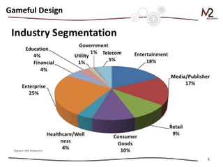 5 
GGaammeefuful lD Deessigignn 
 