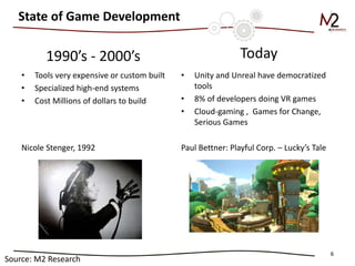 6 
1990’s - 2000’s 
• Tools very expensive or custom built 
• Specialized high-end systems 
• Cost Millions of dollars to build 
Nicole Stenger, 1992 
Today 
• Unity and Unreal have democratized 
tools 
• 8% of developers doing VR games 
• Cloud-gaming , Games for Change, 
Serious Games 
Paul Bettner: Playful Corp. – Lucky’s Tale 
State of Game Development 
Source: M2 Research 
 