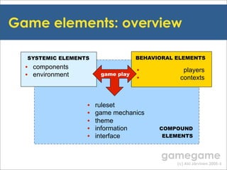 Gamegame workshop