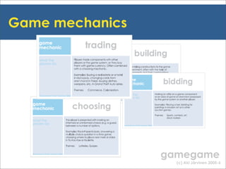 Gamegame workshop