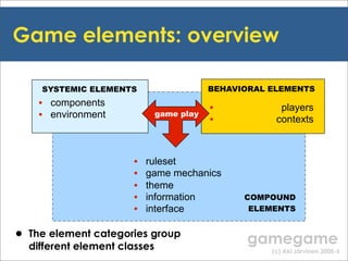 Gamegame workshop