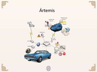 Ártemis
 