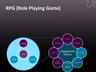 Action-Strategy
(RTS - Real Time Strategy)

• Examples: team sports



                                                   ...