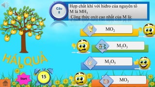 Hợp chất khí với hiđro của nguyên tố 
M là MH3 
Công thức oxit cao nhất của M là: 
Câu 
8 
MO2 
M2O3 
M2O5 
MO3 
Hế12914738t650giờ Start 1113254 
 