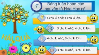 Bảng tuần hoàn các 
nguyên tố Hóa Học có: 
Câu 
1 
4 chu kì nhỏ; 4 chu kì lớn. 
3 chu kì nhỏ; 4 chu kì lớn. 
4 chu kì nhỏ; 3 chu kì lớn. 
Hế12914738t650giờ 3 chu kì nhỏ; 3 chu kì lớn. Start 11113254 
 