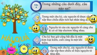 Trong những câu dưới đây, câu 
nào sai? 
Câu 
4 
Trong một chu kỳ, các nguyên tố được sắp 
xếp theo chiều điện tích hạt nhân tăng dần. 
Nguyển tử của các nguyên tố cùng chu 
kì có số lớp electron bằng nhau. 
Chu kỳ bao giờ cũng bắt đầu là một 
kim loại kiềm, cuối cùng là một khí 
hiếm. 
Trong một chu kì, các nguyên tố được 
sắp xếp theo chiều số hiệu nguyên tử 
tăng dần. 
Hế12914738t650giờ Start 111113254 
 
