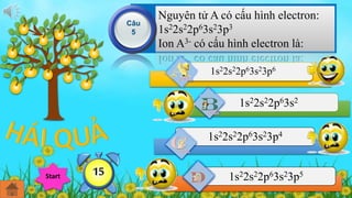Nguyên tử A có cấu hình electron: 
1s22s22p63s23p3 
Ion A3- có cấu hình electron là: 
Câu 
5 
1s22s22p63s23p6 
1s22s22p63s2 
1s22s22p63s23p4 
Hế12914738t650giờ 1s22s22p63s23p5 Start 1113254 
 