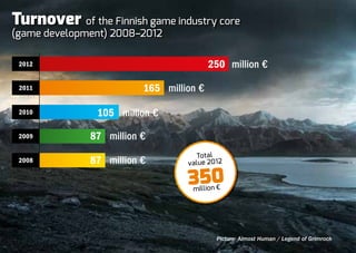 Turnover      of the Finnish game industry core
(game development) 2008–2012

 2012                                      250 million €

 2011                      165 million €

 2010            105 million €

 2009           87 million €
                                      Total
 2008           87 million €        value 2012

                                    350
                                     million €




                                            Picture: Almost Human / Legend of Grimrock
 