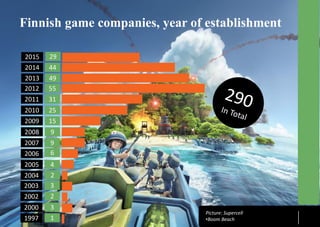 Game industry of Finland | PDF