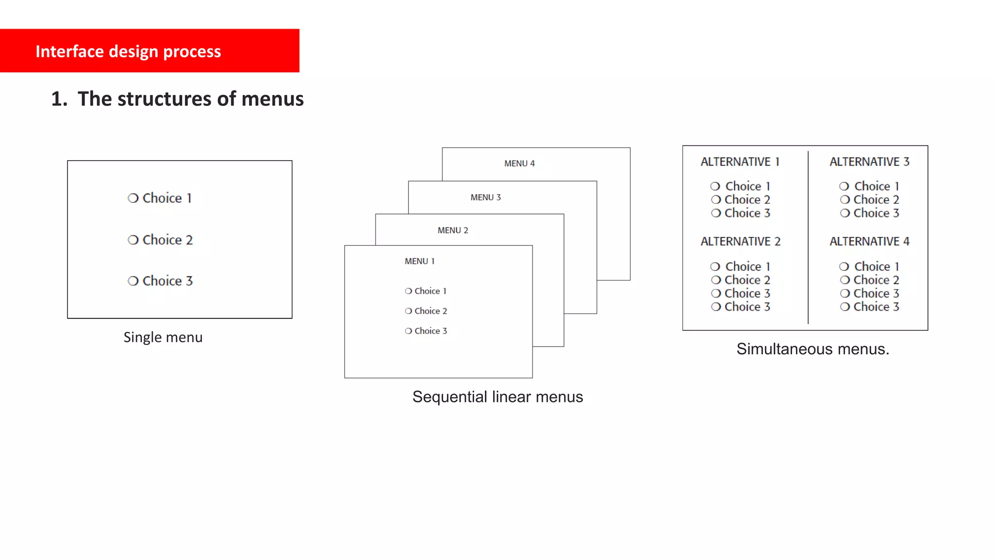 Interface design process
1. The structures of menus
Single menu
Sequential linear menus
Simultaneous menus.
 