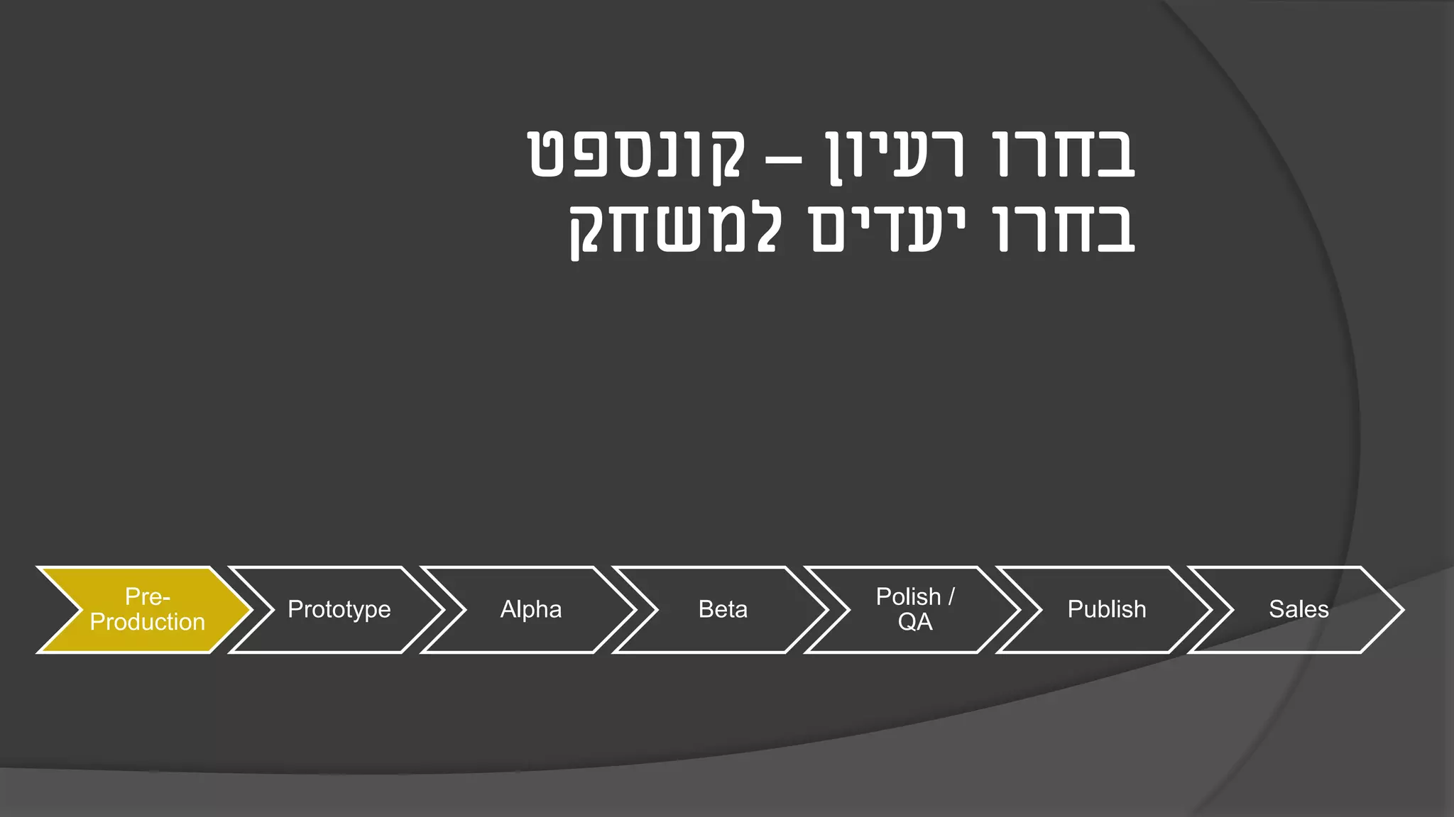Pre-
Production
Prototype Alpha Beta
Polish /
QA
Publish Sales
‫רעיון‬ ‫בחרו‬–‫קונספט‬
‫למשחק‬ ‫יעדים‬ ‫בחרו‬
 
