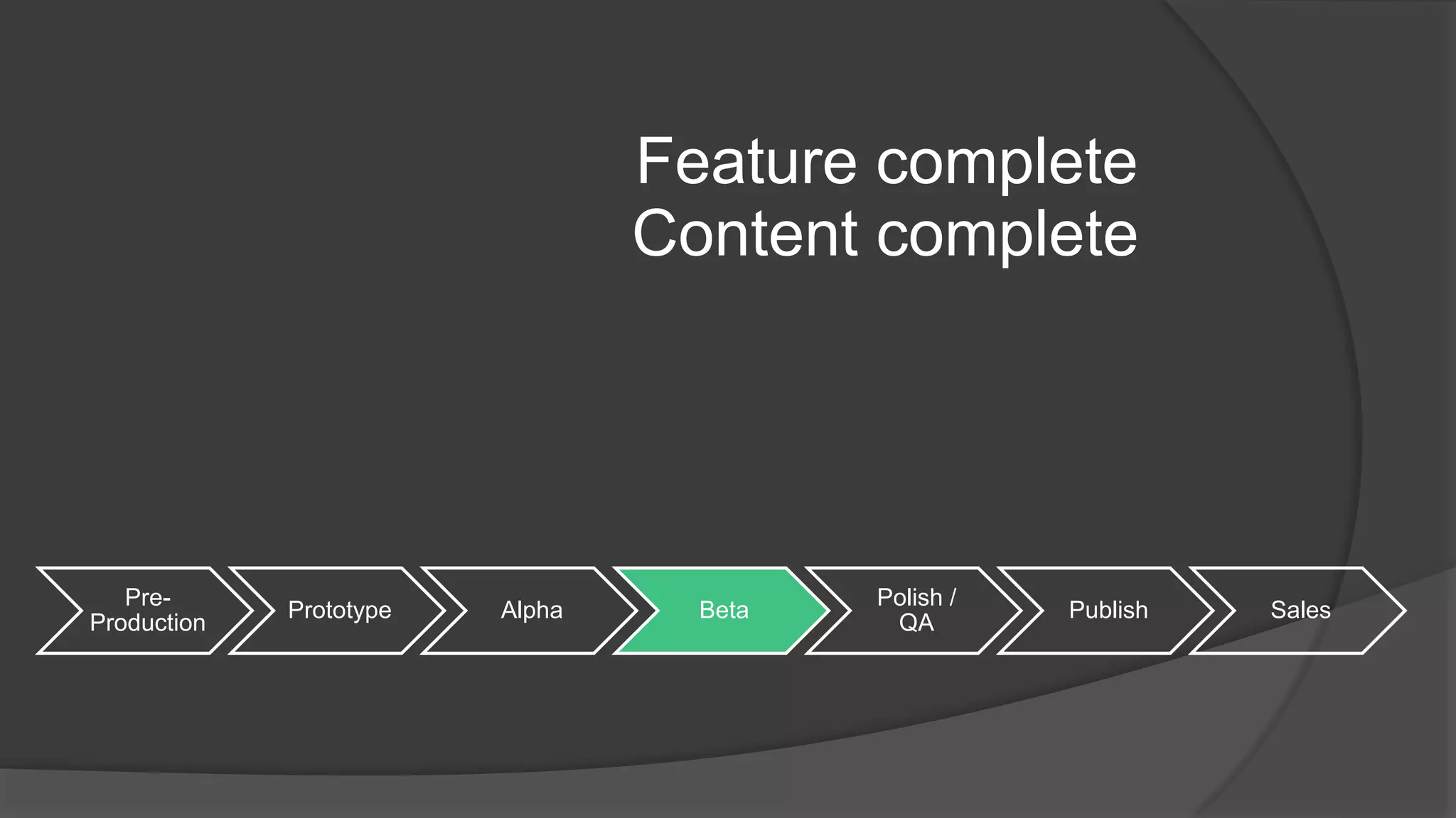 Pre-
Production
Prototype Alpha Beta
Polish /
QA
Publish Sales
Feature complete
Content complete
 