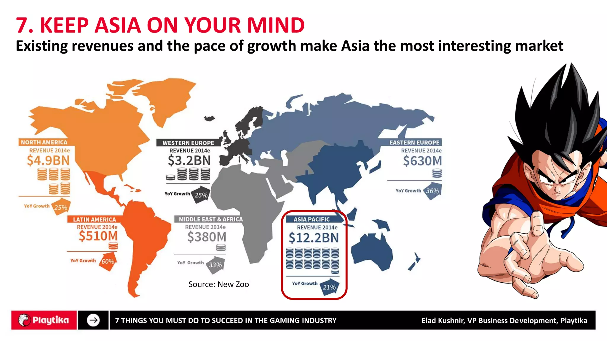 Existing revenues and the pace of growth make Asia the most interesting market 
7. KEEP ASIA ON YOUR MIND 
7 THINGS YOU MUST DO TO SUCCEED IN THE GAMING INDUSTRY Elad Kushnir, VP Business Development, Playtika 
Source: New Zoo  