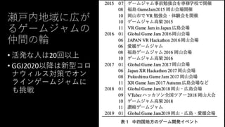 瀬戸内地域に広が
るゲームジャムの
仲間の輪
• 活発な人は20回以上
• GGJ2020以降は新型コロ
ナウィルス対策でオン
ラインゲームジャムに
も挑戦
 