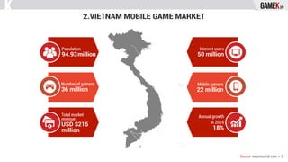 Vietnam Mobile game market report 2016 - GameK.vn (English)
