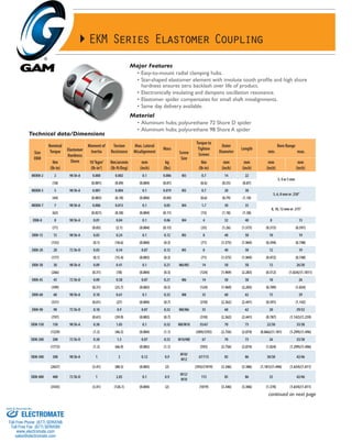 For more information, call us toll-free at 888-GAM-7117 | Visit www.gamweb.com for 2-D and 3-D Drawings20
®
EKM Series Elastomer Coupling
Major Features
•	Easy-to-mount radial clamping hubs.
•	Star-shaped elastomer element with involute tooth profile and high shore
hardness ensures zero backlash over life of product.
•	Electronically insulating and dampens oscillation resonance.
•	Elastomer spider compensates for small shaft misalignments.
•	Same day delivery available.
Material
•	Aluminum hubs; polyurethane 72 Shore D spider
•	Aluminum hubs; polyurethane 98 Shore A spider
Technical data/Dimensions
continued on next page
Size
EKM
Nominal
Torque Elastomer
Hardness
Shore
Moment of
Inertia
Torsion
Resistance
Max. Lateral
Misalignment
Mass
Screw
Size
Torque to
Tighten
Screws
Outer
Diameter
Length
Bore Range
min. max.
Nm
(lb-in)
10-3
kgm2
(lb-in2
)
Nm/arcmin
(lb-ft/Deg)
mm
(inch)
kg
(lbs)
Nm
(lb-in)
mm
(inch)
mm
(inch)
mm
(inch)
mm
(inch)
MEKM-2 2 98 Sh-A 0.000 0.002 0.1 0.006 M3 0.7 14 22
3, 4 or 5 mm
(18) (0.001) (0.09) (0.004) (0.01) (0.6) (0.55) (0.87)
MEKM-5 5 98 Sh-A 0.001 0.004 0.1 0.019 M3 0.7 20 30
5, 6, 8 mm or .250”
(44) (0.003) (0.18) (0.004) (0.04) (0.6) (0.79) (1.18)
MEKM-7 7 98 Sh-A 0.006 0.013 0.1 0.05 M4 1.7 30 35
8, 10, 12 mm or .375”
(62) (0.021) (0.58) (0.004) (0.11) (15) (1.18) (1.38)
EKM-8 8 98 Sh-A 0.01 0.04 0.1 0.06 M4 4 32 40 8 15
(71) (0.03) (2.1) (0.004) (0.13) (35) (1.26) (1.575) (0.315) (0.591)
EKM-15 15 98 Sh-A 0.03 0.24 0.1 0.12 M5 8 40 50 10 19
(133) (0.1) (10.6) (0.004) (0.3) (71) (1.575) (1.969) (0.394) (0.748)
EKM-20 20 72 Sh-D 0.03 0.34 0.07 0.12 M5 8 40 50 12 19
(177) (0.1) (15.4) (0.003) (0.3) (71) (1.575) (1.969) (0.472) (0.748)
EKM-30 30 98 Sh-A 0.09 0.41 0.1 0.21 M6/M5 14 50 58 13 26/30
(266) (0.31) (18) (0.004) (0.5) (124) (1.969) (2.283) (0.512) (1.024)/(1.1811)
EKM-45 45 72 Sh-D 0.09 0.58 0.07 0.21 M6 14 50 58 18 26
(399) (0.31) (25.7) (0.003) (0.5) (124) (1.969) (2.283) (0.709) (1.024)
EKM-60 60 98 Sh-A 0.18 0.61 0.1 0.32 M8 35 60 62 15 29
(531) (0.61) (27) (0.004) (0.7) (310) (2.362) (2.441) (0.591) (1.142)
EKM-90 90 72 Sh-D 0.18 0.9 0.07 0.32 M8/M6 35 60 62 20 29/32
(797) (0.61) (39.9) (0.003) (0.7) (310) (2.362) (2.441) (0.787) (1.142)/(1.259)
EKM-150 150 98 Sh-A 0.38 1.05 0.1 0.52 M8/M10 35/67 70 73 22/30 33/38
(1329) (1.3) (46.5) (0.004) (1.1) (309)/(593) (2.756) (2.874) (0.866)/(1.181) (1.299)/(1.496)
EKM-200 200 72 Sh-D 0.38 1.5 0.07 0.52 M10/M8 67 70 73 26 33/38
(1772) (1.3) (66.9) (0.003) (1.1) (593) (2.756) (2.874) (1.024) (1.299)/(1.496)
EKM-300 300 98 Sh-A 1 2 0.12 0.9
M10/
M12
67/115 85 86 30/38 42/46
(2657) (3.41) (88.5) (0.005) (2) (593)/(1019) (3.346) (3.386) (1.181)/(1.496) (1.654)/(1.811)
EKM-400 400 72 Sh-D 1 2.85 0.1 0.9
M12/
M10
115 85 86 35 42/46
(3543) (3.41) (126.1) (0.004) (2) (1019) (3.346) (3.386) (1.378) (1.654)/(1.811)
ELECTROMATE
Toll Free Phone (877) SERVO98
Toll Free Fax (877) SERV099
www.electromate.com
sales@electromate.com
Sold & Serviced By:
 